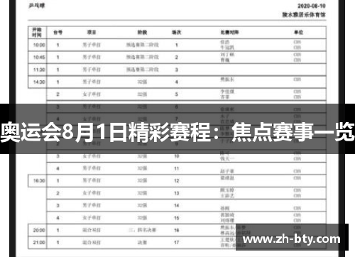 奥运会8月1日精彩赛程：焦点赛事一览